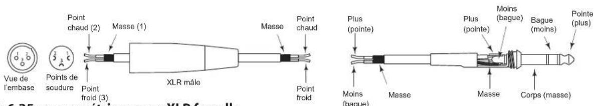SAMSON Live L1215 - Connexion des enceintes Live - 2
