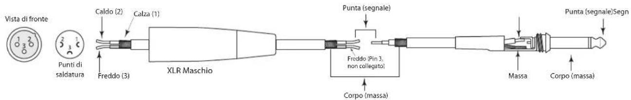 SAMSON Live L1215 - I Collegamenti della Serie Live - 4