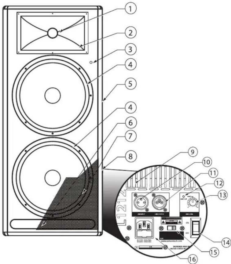SAMSON Live L1215 - L1212 and L1215 Layout - 1