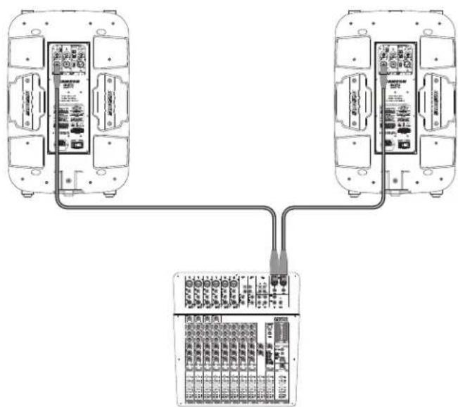 SAMSON Auro X15D - Pour utiliser un signal de niveau de ligne stéreo - 1