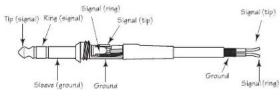 SAMSON Auro X15D - XLR to Balanced 1/4-Inch - 4