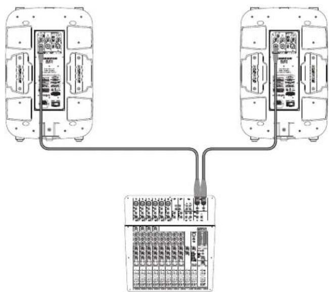 SAMSON Auro X15D - Uso di un segnale stereo Line Level - 1