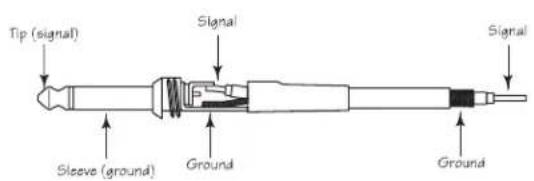 SAMSON Auro X15D - Cables and Connectors - 1