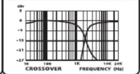 SAMSON Auro D210 - Auro D208/D210 Features - 5