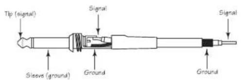 SAMSON Auro D210 - Connexions - 1