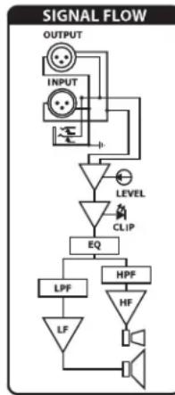 SAMSON Auro D210 - Presa di alimentazione CA - 1