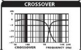 SAMSON Auro D210 - Interrupteur secteur Power - 3