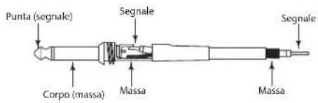 SAMSON Auro D210 - Collegamenti - 1