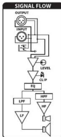 SAMSON Auro D210 - Interrupteur secteur Power - 1