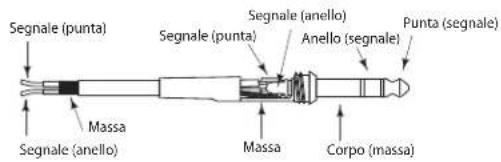 SAMSON Auro D210 - Collegamenti - 4