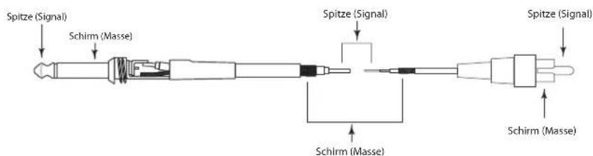 SAMSON Auro D210 - Anschlüsse - 7