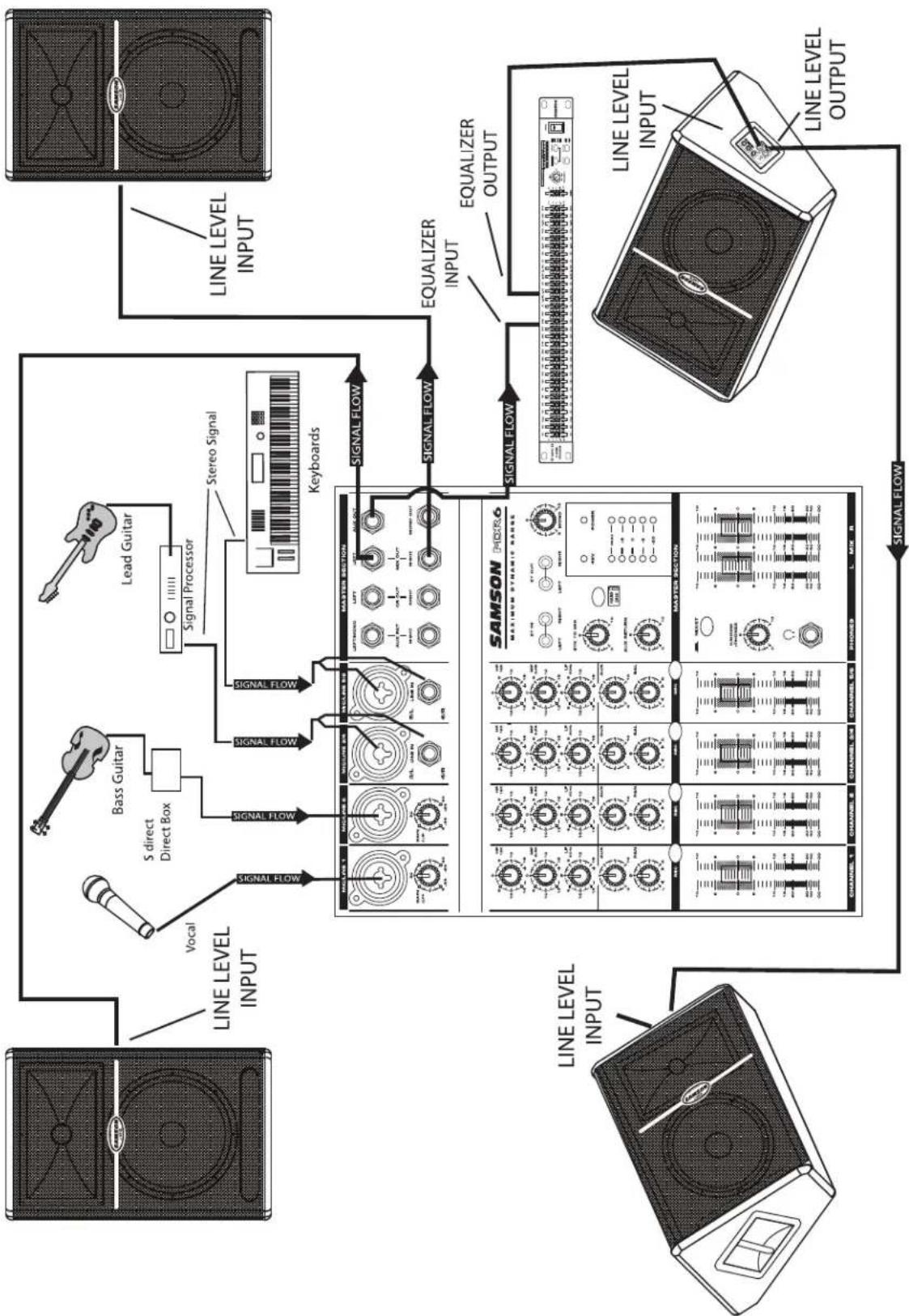 SAMSON Live L612 - Live Series System Set-ups - 1