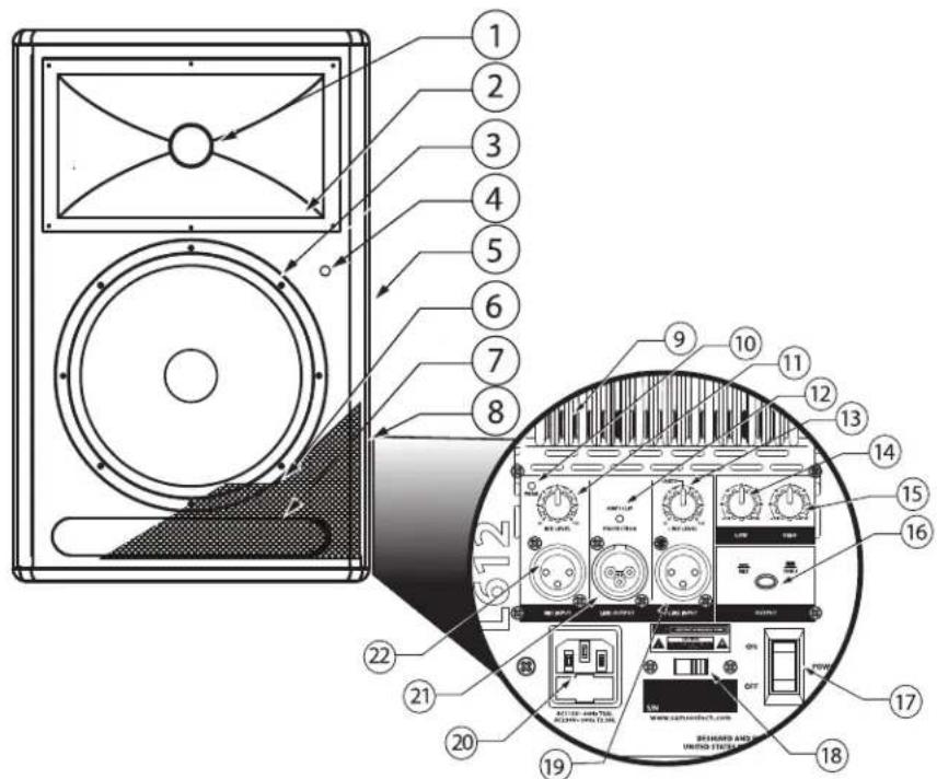 SAMSON Live L612 - L612 and L615 Layout - 1