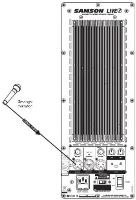 SAMSON Live L612 - Line-Pegel-Signal verwenden - 1