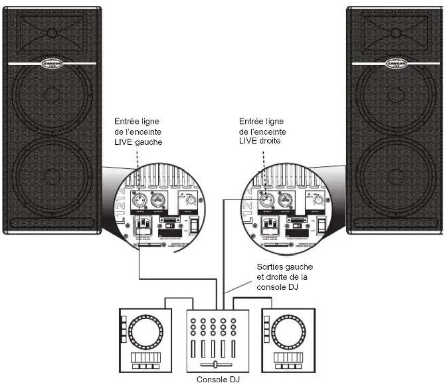 SAMSON Live L612 - Utilisation d'une source à niveau ligne - 1