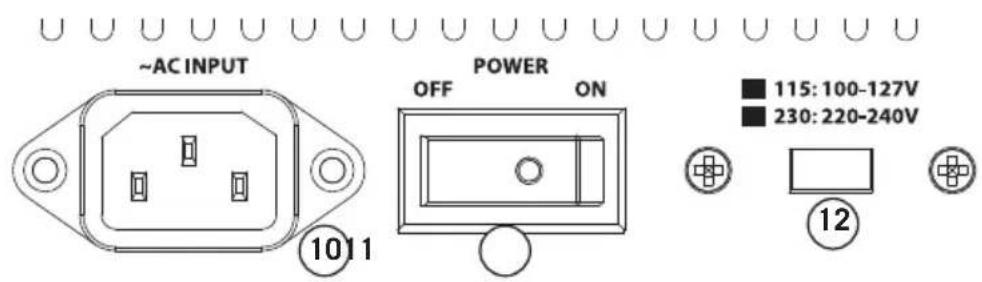SAMSON Auro D1200 - Controls and Functions - 1