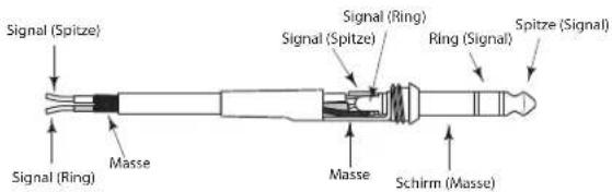 SAMSON Auro D208 - Anschlüsse - 4