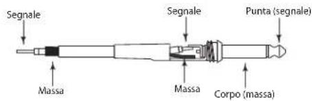 SAMSON Auro D208 - Collegamenti - 2