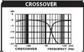 SAMSON Auro D208 - Entrada de corriente - 3