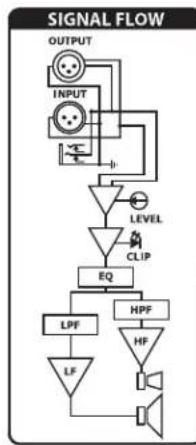 SAMSON Auro D208 - 10.Netzeingang - 1