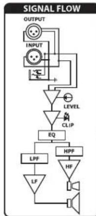 SAMSON Auro D208 - Entrada de corriente - 1