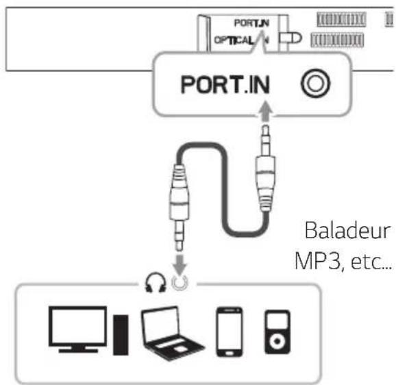 LG SH3B - Connexion d'entrée PORTABLE IN - 1