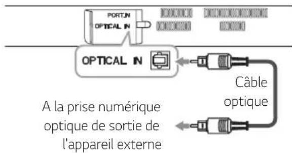 LG SH3B - Raccordement à l'entrée optique - 1