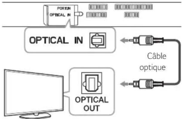LG SH3B - Avec un cable optique - 1