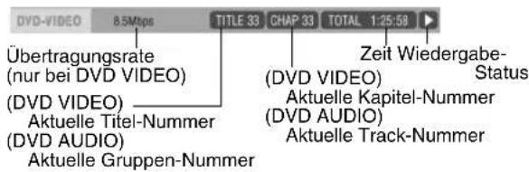 DVD-VIDEO 8.5Mbps TITLE 33 CHAP 33 TOTAL 1:25:59 Übertragungsrate (nur bei DVD VIDEO) (DVD VIDEO) Aktuelle Titel-Nummer (DVD AUDIO) Aktuelle Gruppen-Nummer Zeit Wiedergabe- Status (DVD VIDEO) Aktuelle Kapitel-Nummer (DVD AUDIO) Aktuelle Track-Nummer