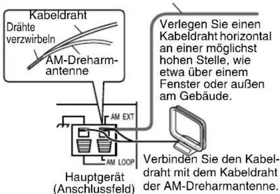 Kabeldraht Drähte verzwirbeln AM-Dreharm- antenne Verlegen Sie einen Kabeldraht horizontal an einer möglichst hohen Stelle, wie etwa über einem Fenster oder außen am Gebäude. AM EXT AM LOOP Hauptgerät (Anschlussfeld) Verbinden Sie den Kabel- draht mit dem Kabeldraht der AM-Dreharmantenne.
