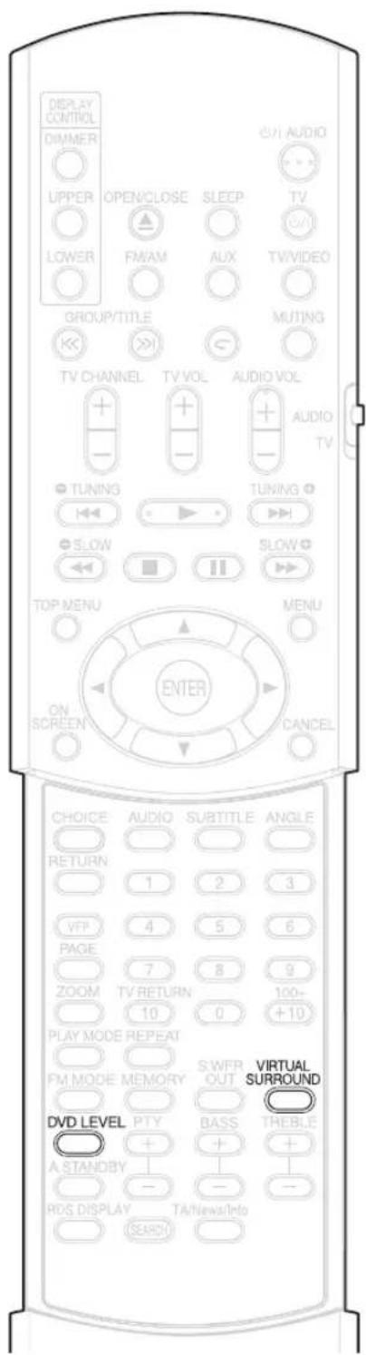 DISPLAY CONTROL DIMMER UPPER OPEN/CLOSE SLEEP TV LOWER FM/AM AUX TV/VIDEO GROUP/TITLE MUTING TV CHANNEL TV VOL AUDIO VOL + + - TUNING TUNING SLOW SLOW TOP MENU ON SCREEN CANCEL ENTER ON SCREEN CANCEL CHOICE AUDIO SUBTITLE ANGLE RETURN 1 2 3 VFP 4 5 6 PAGE 7 8 9 ZOOM TV RETURN 100- +10 PLAY MODE REPEAT PM MODE MEMORY SWFR VIRTUAL SURROUND DVD LEVEL PTY BASS TREBLE A STANDBY - - - RDS DISPLAY TA/News/Info (SEARCH)
