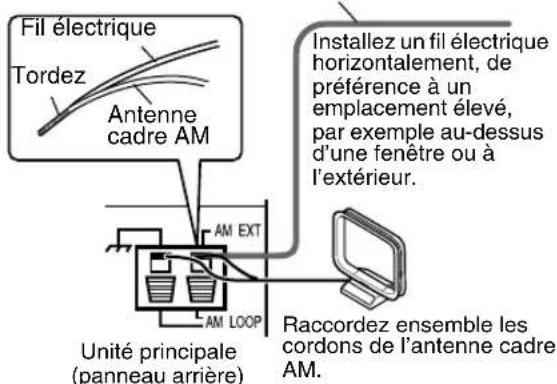 JVC SPEXA5 - ■ Lorsqu'une bonne réception radio ne peut pas être obtenue avec l'antenne cadre AM fournie - 1