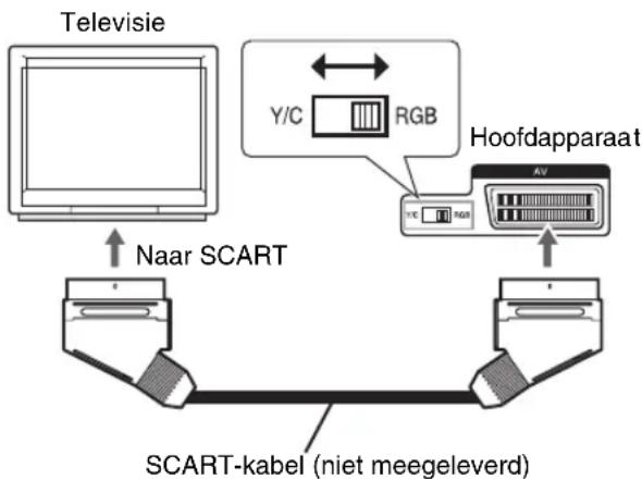 JVC SPEXA5 - Aansluiten op de televisie - 1