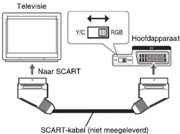 JVC SPEXP1 - Aansluiten op televisie - 1