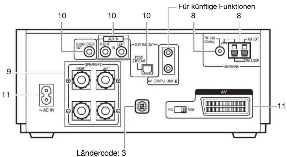 JVC SPEXP1 - Anschlussfeld - 1