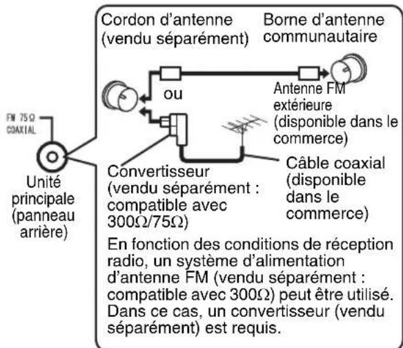 JVC SPEXP1 - Raccordement de I'antenne FM (fournie) - 3