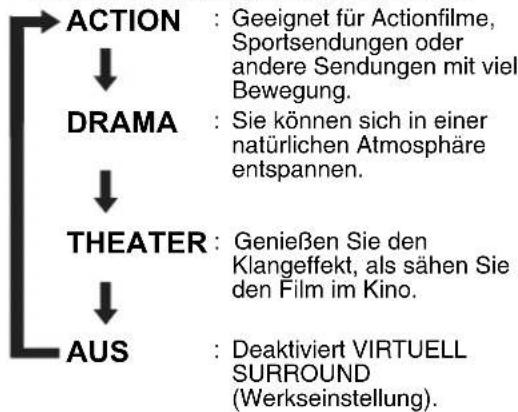 JVC SPEXP1 - Realistischer Klang (VIRTUELL SURROUND) - 2
