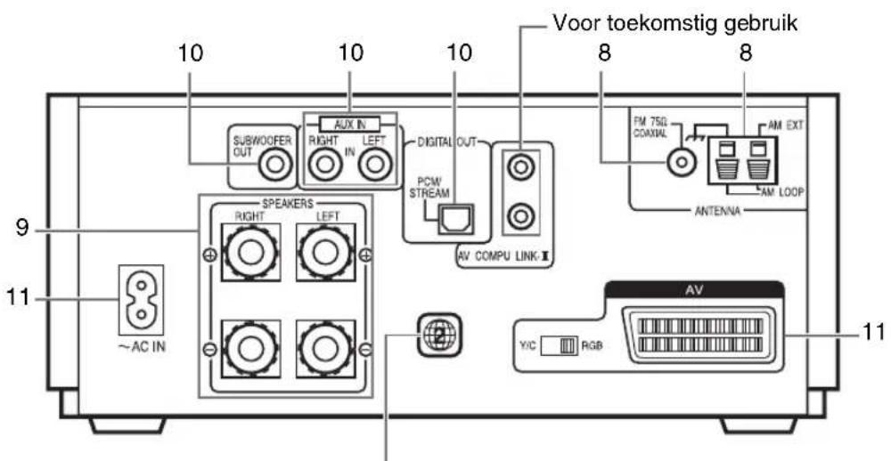 JVC SPEXP1 - Achterpaneel - 1