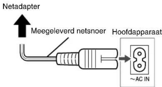 JVC SPEXP1 - Het netsnoet aansluiten - 1