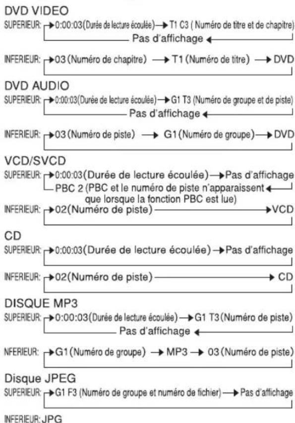 JVC SPEXP1 - Exemples d'affichage - 1