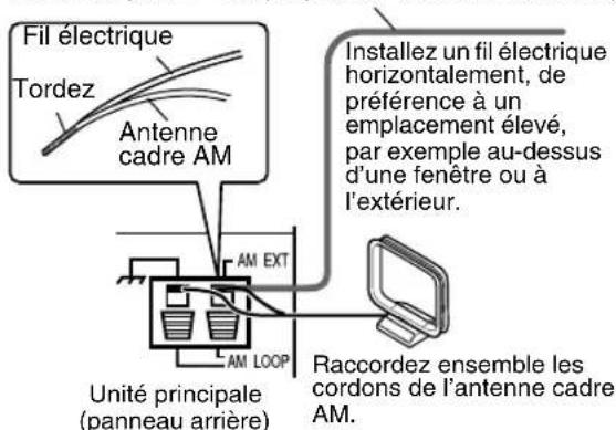 JVC SPEXP1 - ■ Lorsqu'une bonne réception radio ne peut pas être obtenue avec l'antenne cadre AM fournie - 1