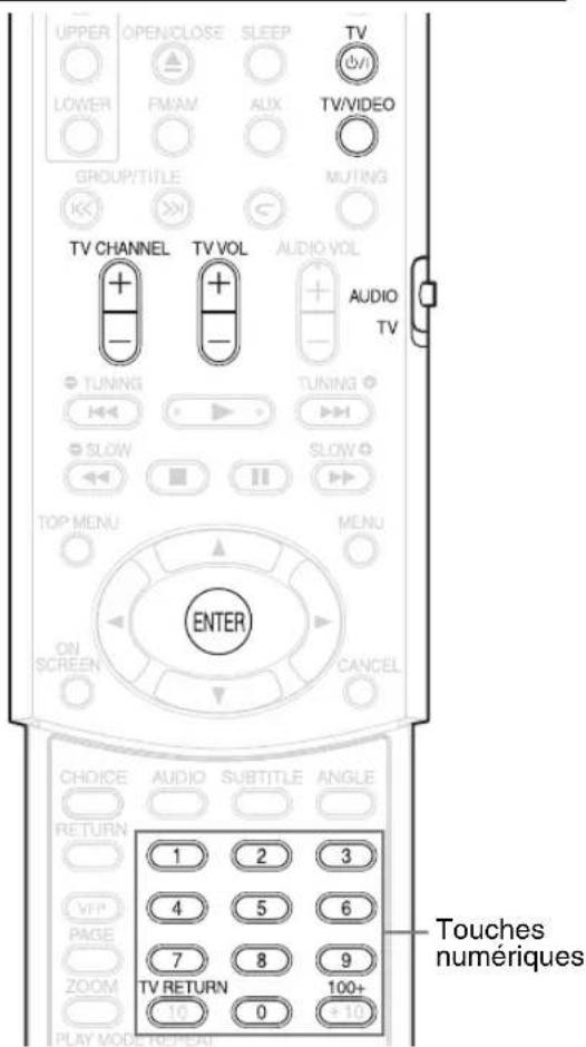 JVC SPEXA1 - Utiliser le téléviseur à l'aide de la télécommande - 1