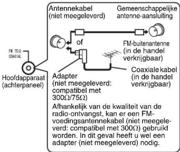 JVC SPEXA1 - ■ Als u geen goede radio-ontvangst kunt krijgen met de meegeleverde antenne of een gemeenschappelijke antenne gebruikt - 1