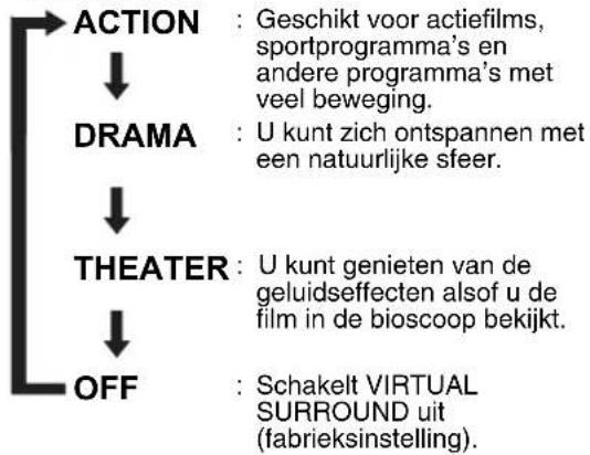 JVC SPEXA1 - Druk tijdens het afspelen op VIRTUAL SURROUND. - 2