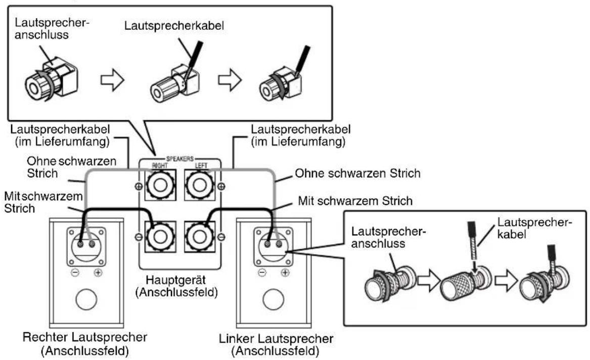 JVC SPEXA1 - Anschluss der Lautsprecher - 1