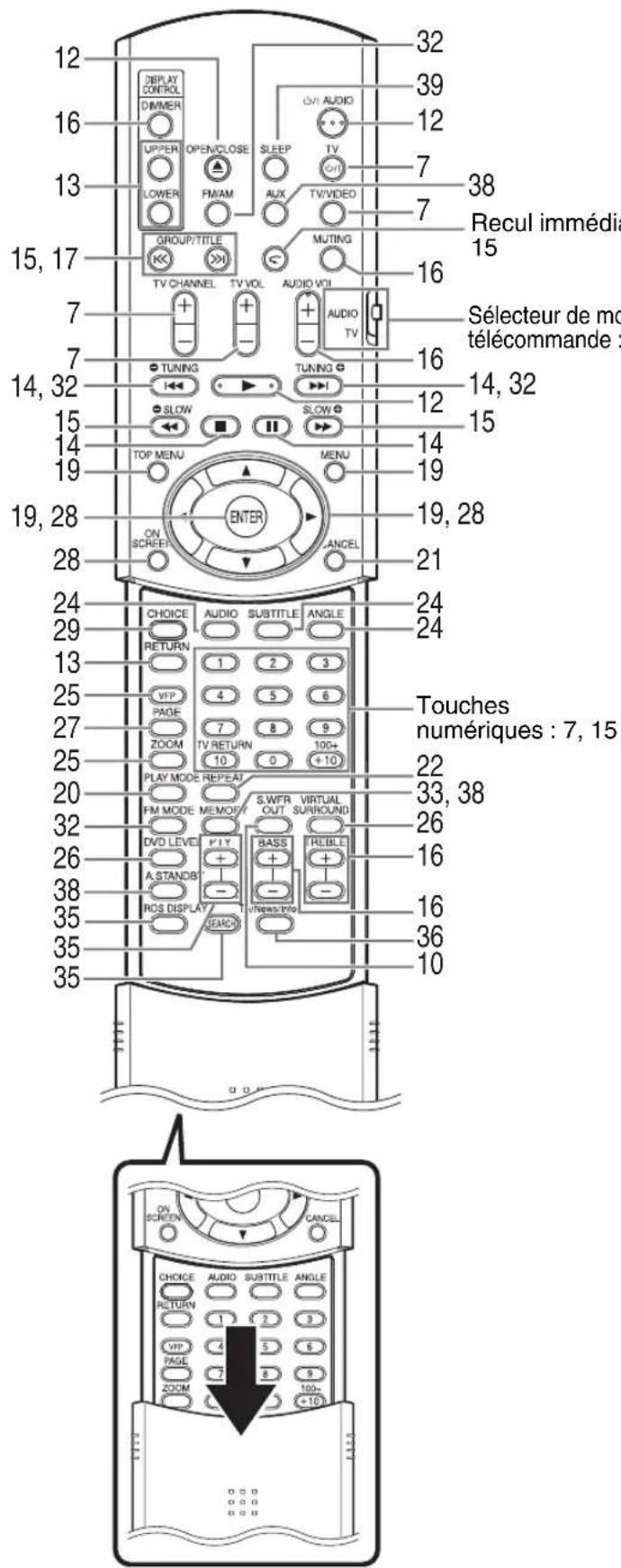 JVC SPEXA1 - Panneau arrière - 2