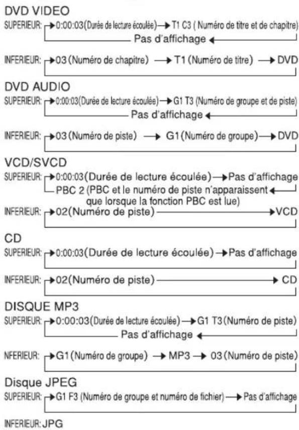 JVC SPEXA1 - Pour commuter l'affichage - 1