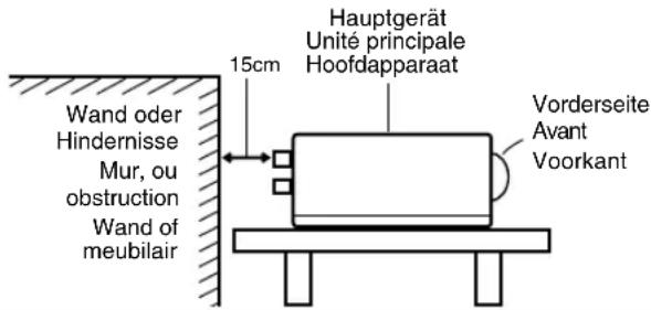 JVC SPEXA1 - Voorzichtig: Juiste ventilatie - 2