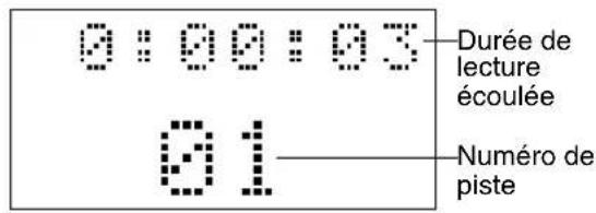 JVC SPEXA1 - Messages affichés sur le téléviseur lors de la mise sous tension. - 5