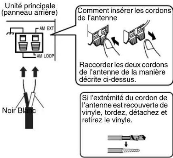 JVC CAEXA1 - Raccordement de l'antenne cadre AM (fournie) - 2